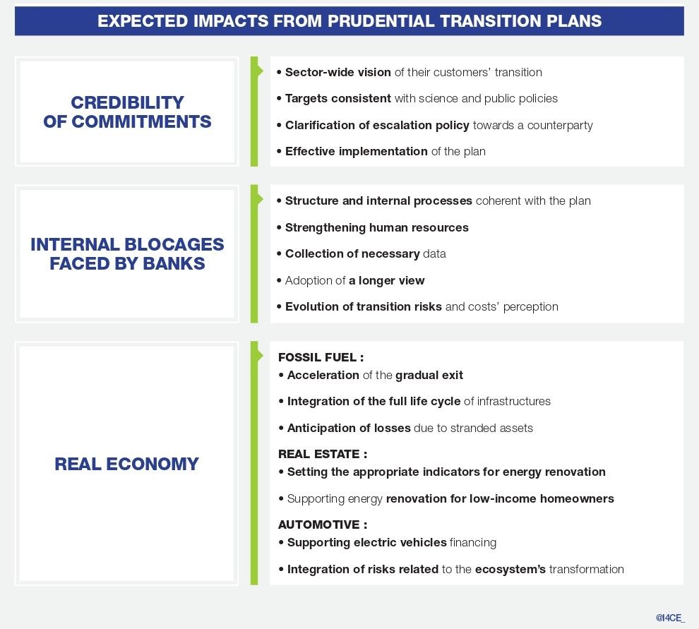 impacts prudential transition plans